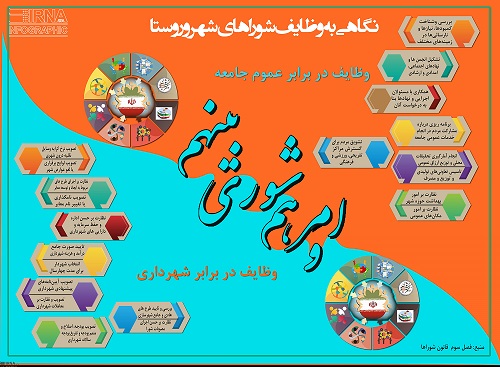 ارزیابی توفیقات و عملکرد شورای اسلامی شهر بندرلنگه